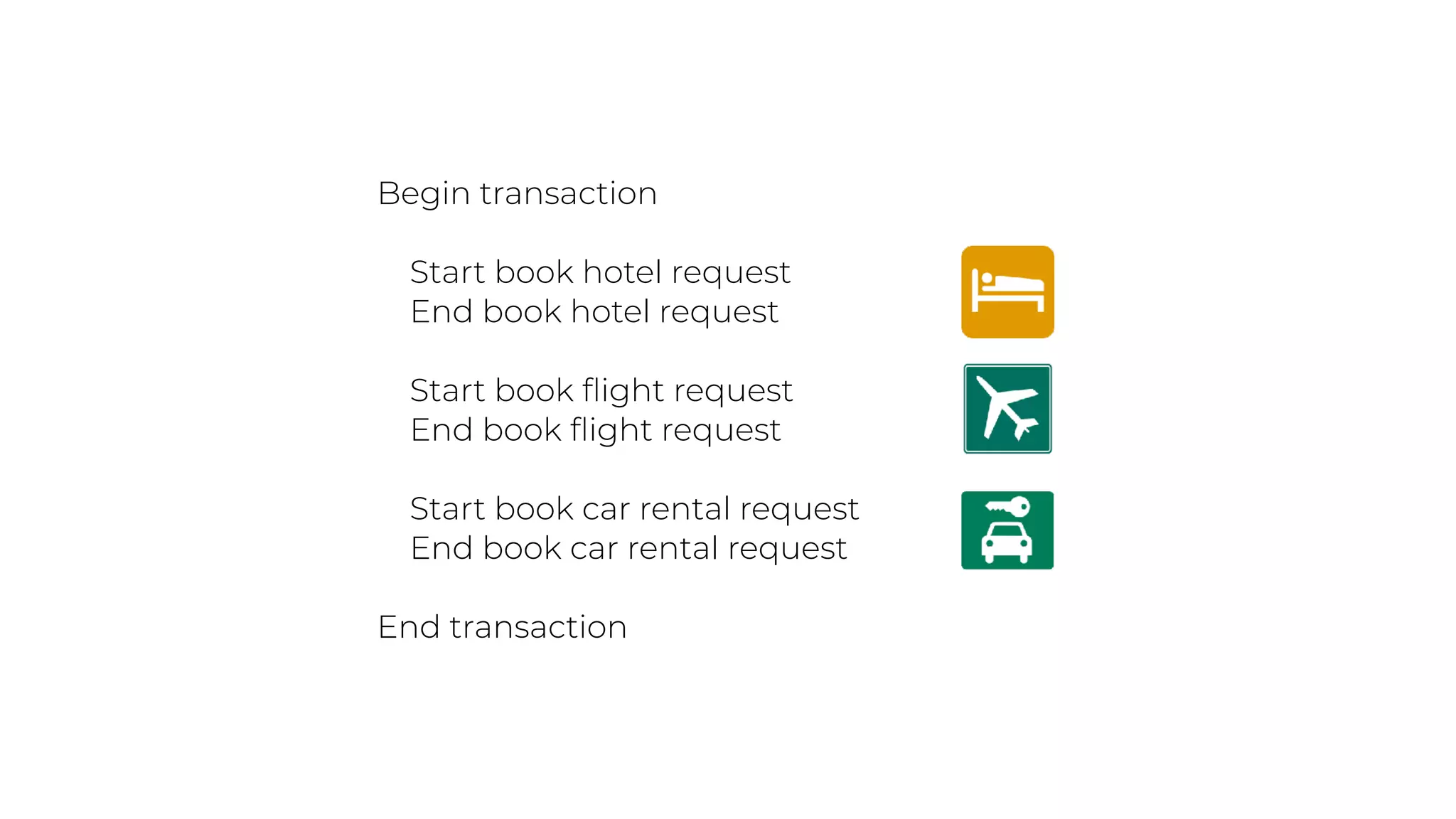 Begin transaction
Start book hotel request
End book hotel request
Start book ﬂight request
End book ﬂight request
Start book car rental request
End book car rental request
End transaction
 