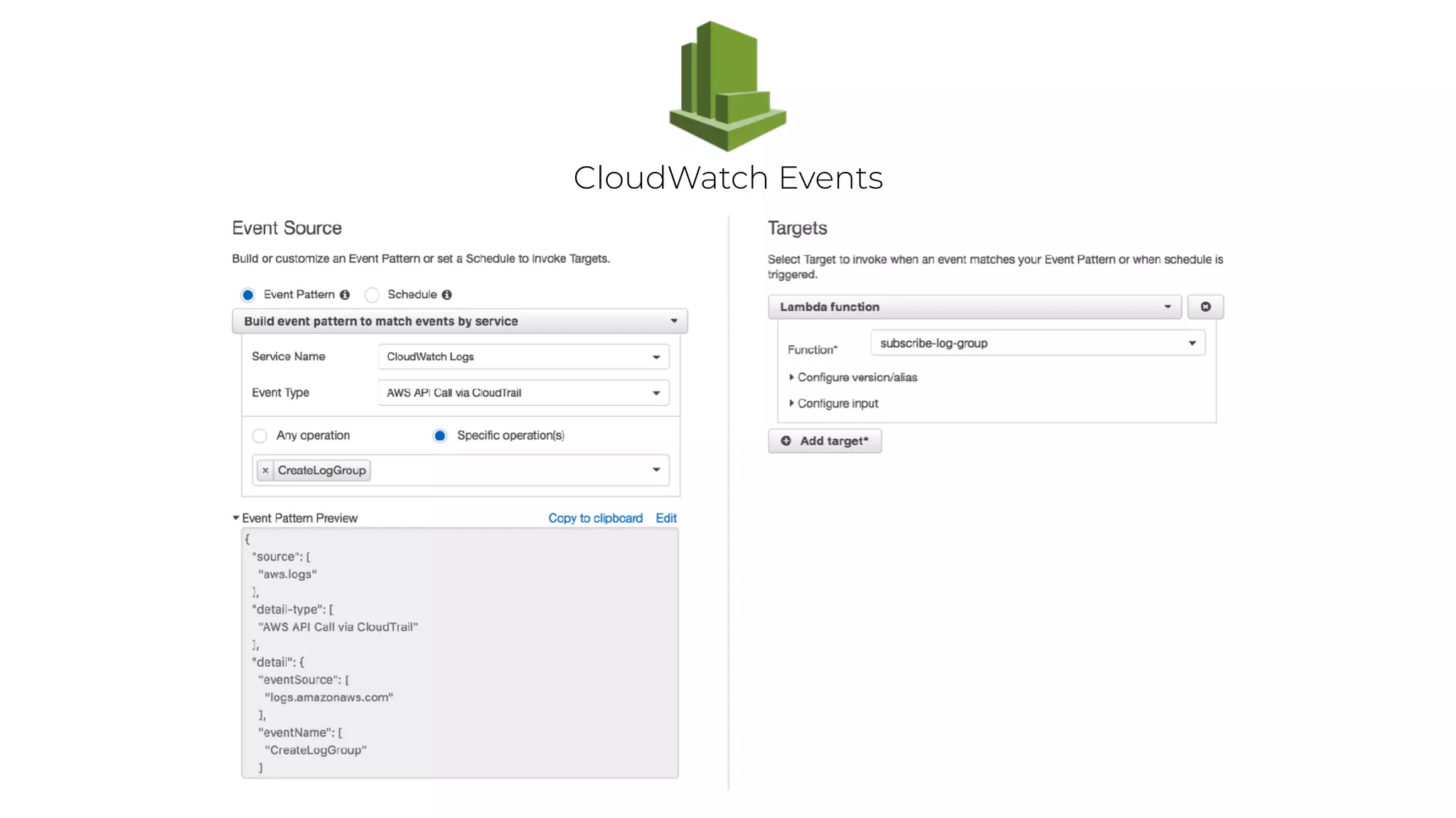 CloudWatch Events
 