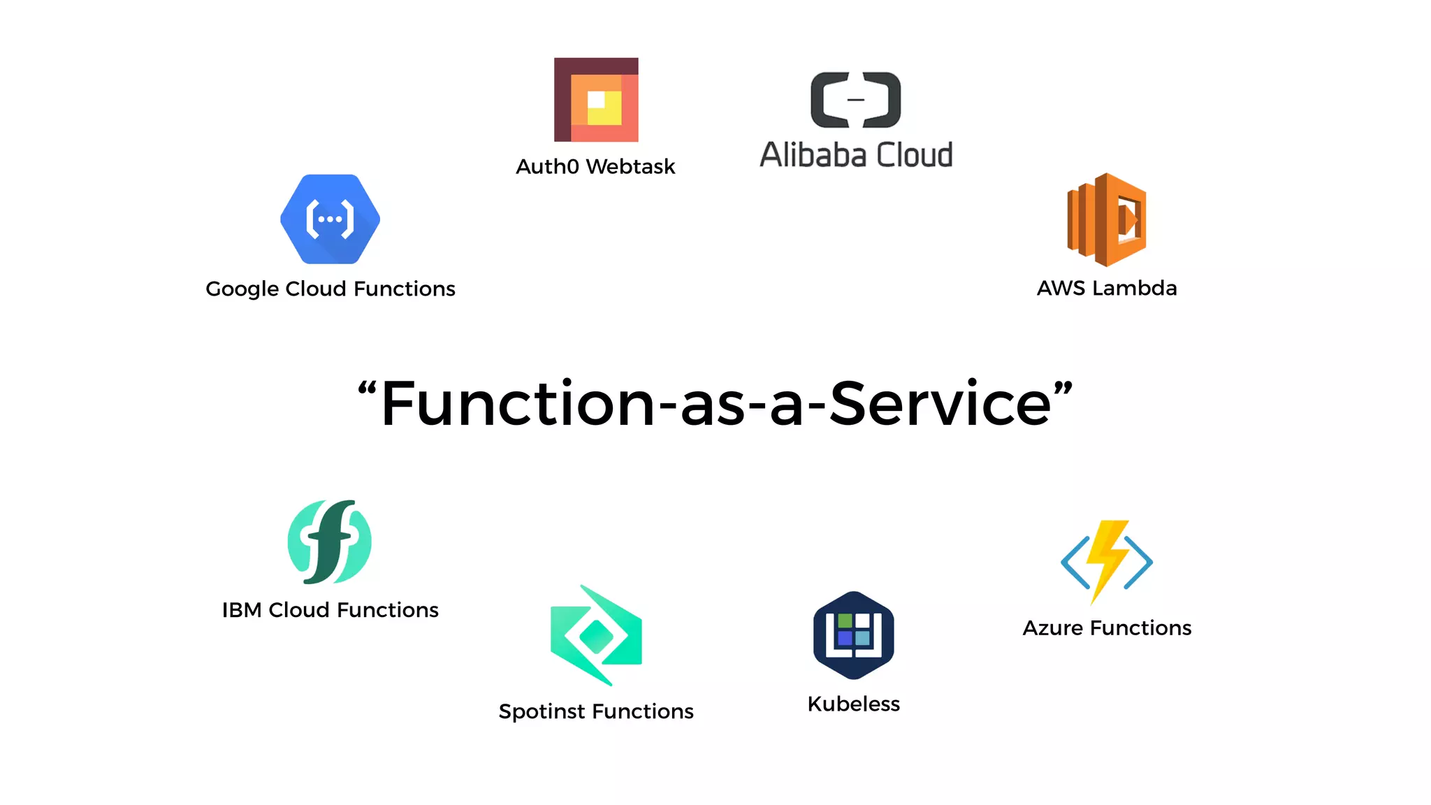 “Function-as-a-Service”
AWS Lambda
Azure Functions
Google Cloud Functions
Auth0 Webtask
Spotinst Functions Kubeless
IBM Cloud Functions
 
