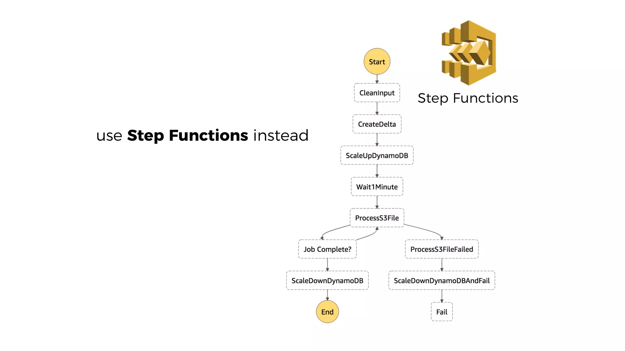 Step Functions
use Step Functions instead
 