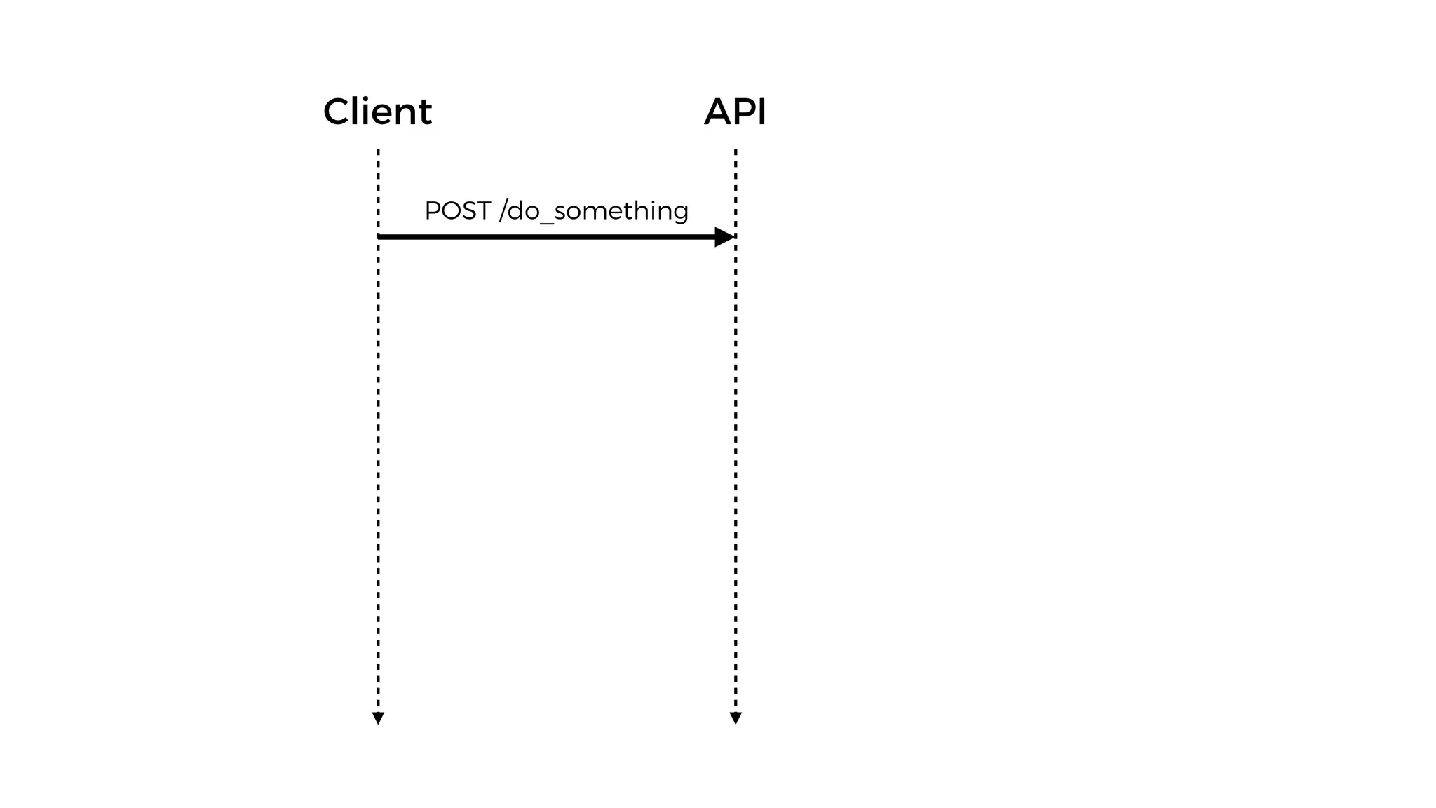 APIClient
POST /do_something
 
