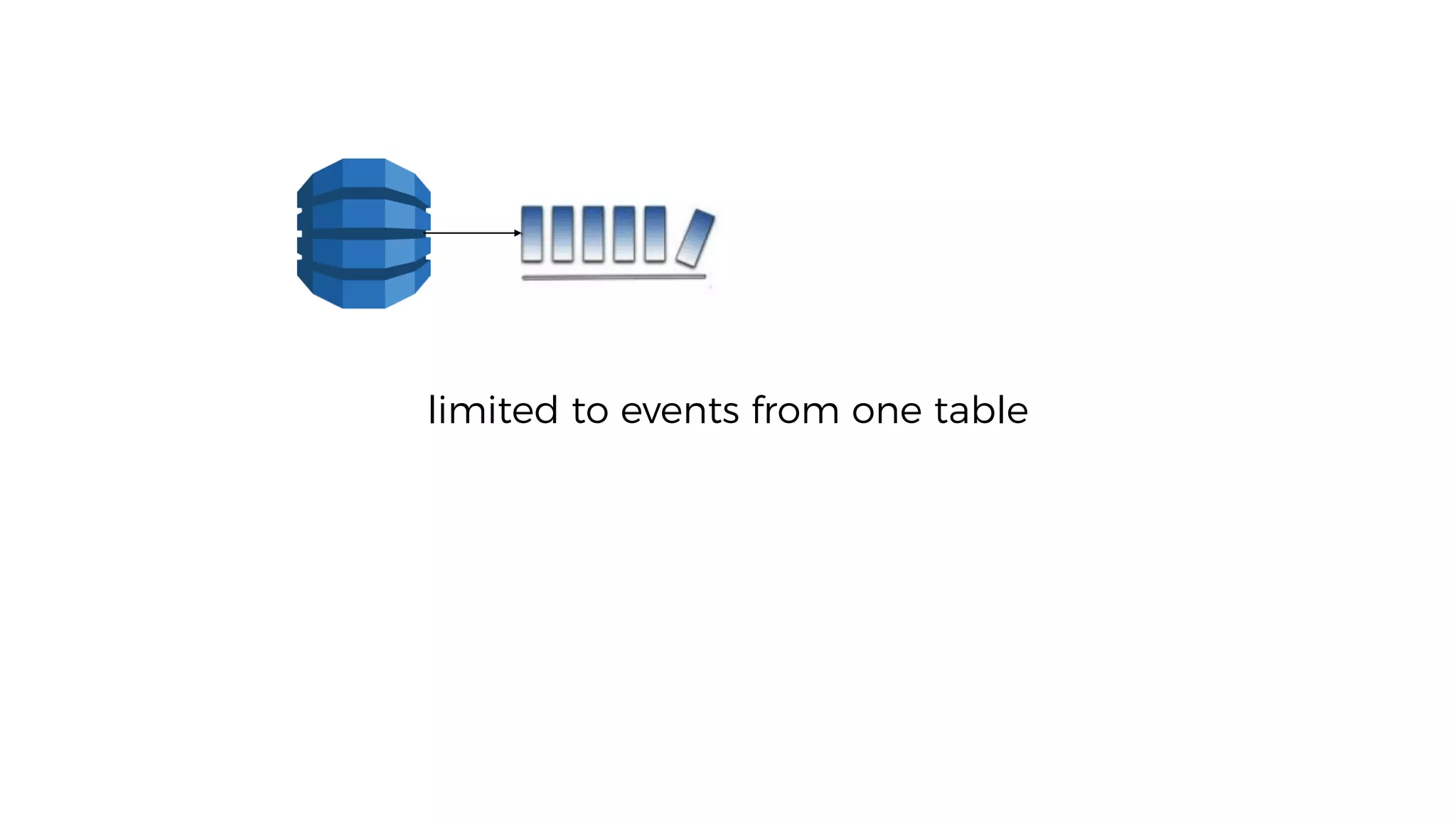 limited to events from one table
 