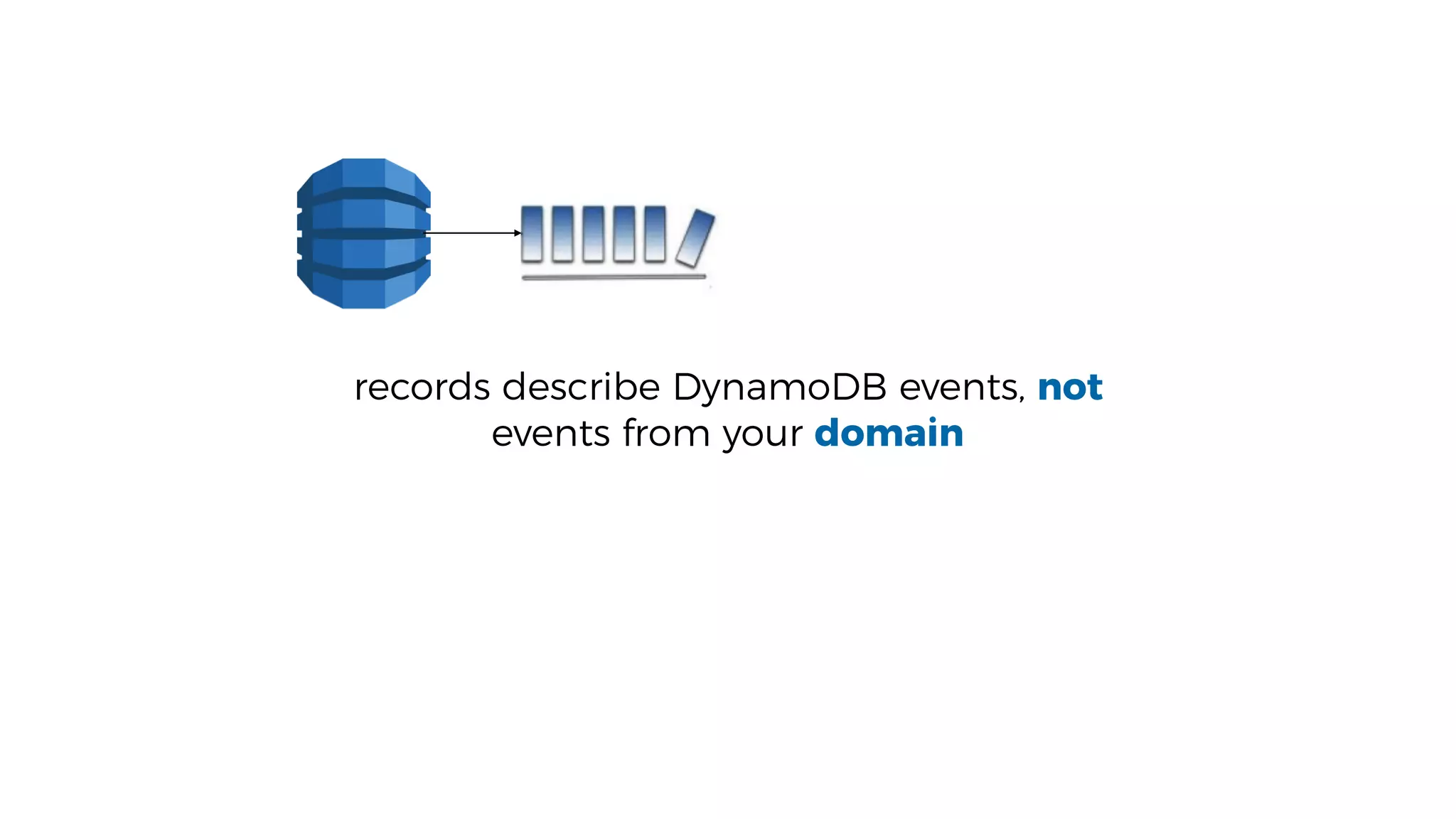 records describe DynamoDB events, not
events from your domain
 