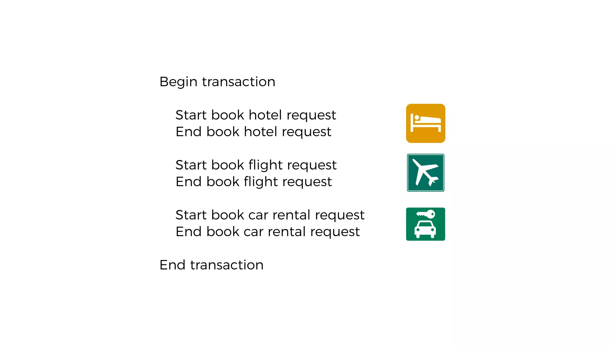 Begin transaction
Start book hotel request
End book hotel request
Start book ﬂight request
End book ﬂight request
Start book car rental request
End book car rental request
End transaction
 