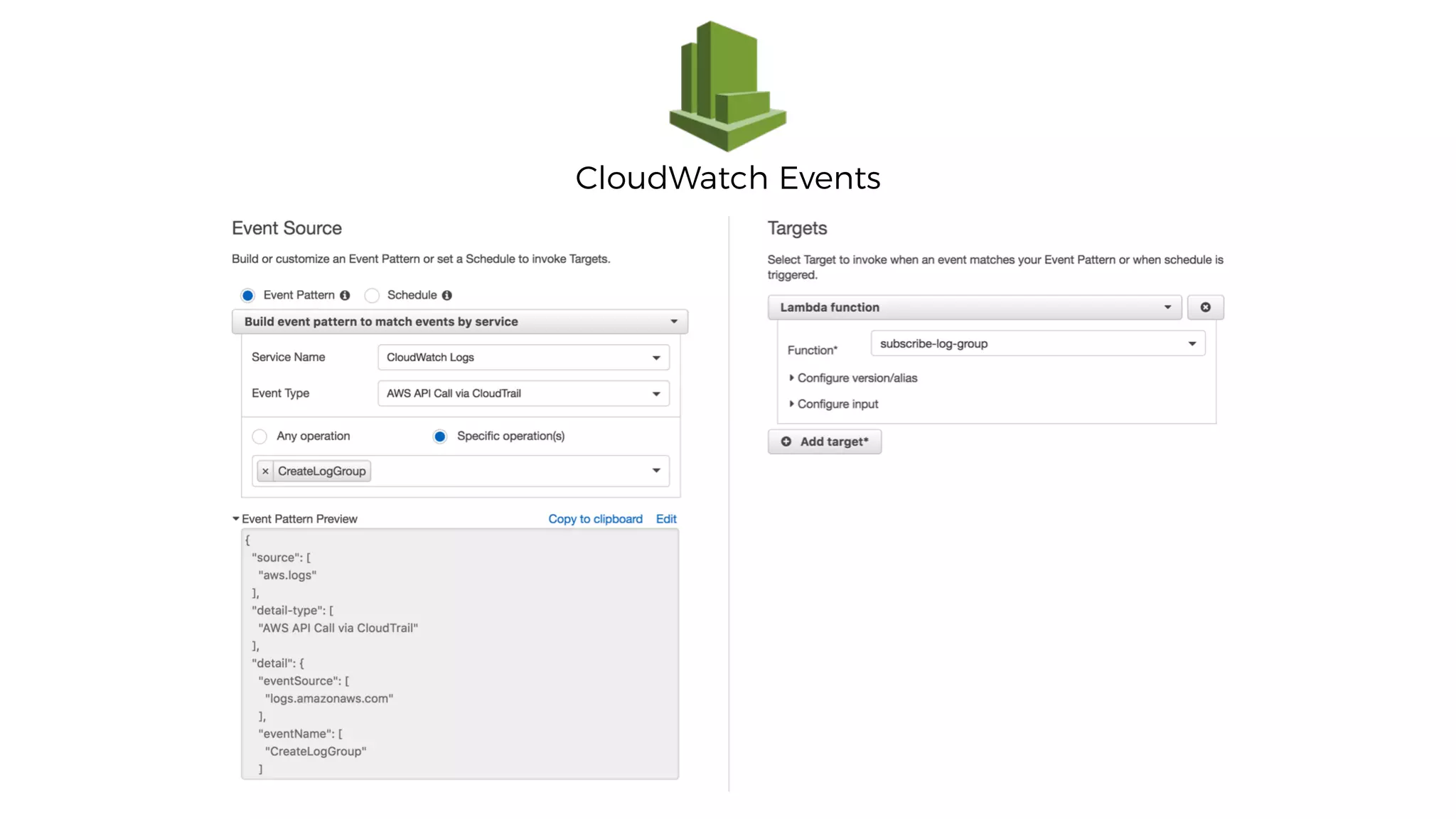 CloudWatch Events
 