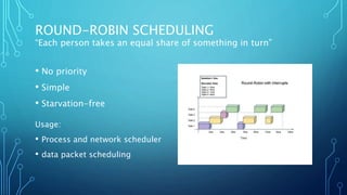 ROUND-ROBIN SCHEDULING
• No priority
• Simple
• Starvation-free
Usage:
• Process and network scheduler
• data packet scheduling
“Each person takes an equal share of something in turn”
 