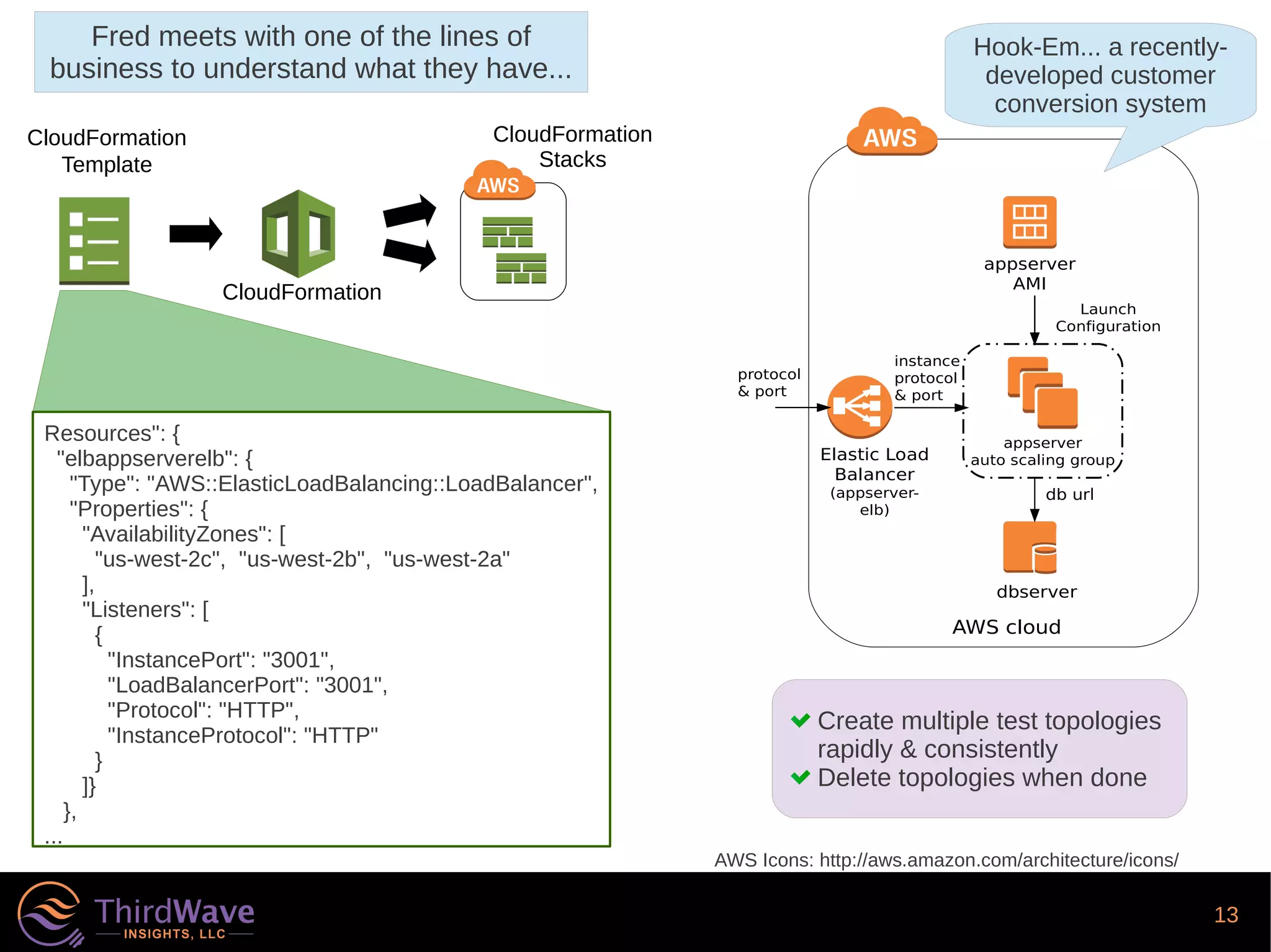 13
Fred meets with one of the lines of
business to understand what they have...
appserver
AMI
appserver
auto scaling groupElastic Load
Balancer
(appserver-
elb)
dbserver
AWS cloud
Launch
Configuration
db url
protocol
& port
instance
protocol
& port
Resources": {
"elbappserverelb": {
"Type": "AWS::ElasticLoadBalancing::LoadBalancer",
"Properties": {
"AvailabilityZones": [
"us-west-2c", "us-west-2b", "us-west-2a"
],
"Listeners": [
{
"InstancePort": "3001",
"LoadBalancerPort": "3001",
"Protocol": "HTTP",
"InstanceProtocol": "HTTP"
}
]}
},
...
Create multiple test topologies
rapidly & consistently
Delete topologies when done
CloudFormation
Template
CloudFormation
Stacks
CloudFormation
AWS Icons: http://aws.amazon.com/architecture/icons/
Hook-Em... a recently-
developed customer
conversion system
 