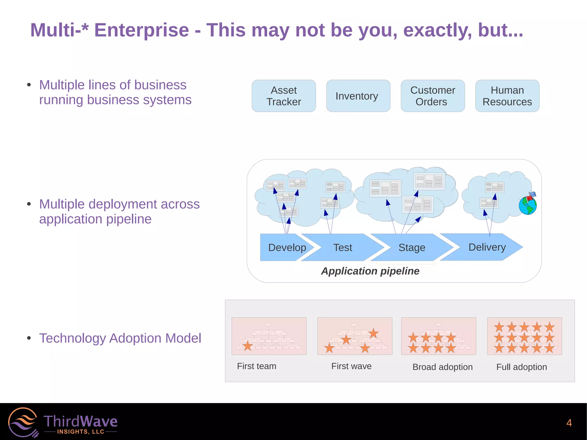 4
Multi-* Enterprise - This may not be you, exactly, but...
● Multiple lines of business
running business systems
● Multiple deployment across
application pipeline
● Technology Adoption Model
First team First wave Broad adoption Full adoption
Asset
Tracker
Inventory
Customer
Orders
Human
Resources
Application pipeline
Test Stage DeliveryDevelop
 