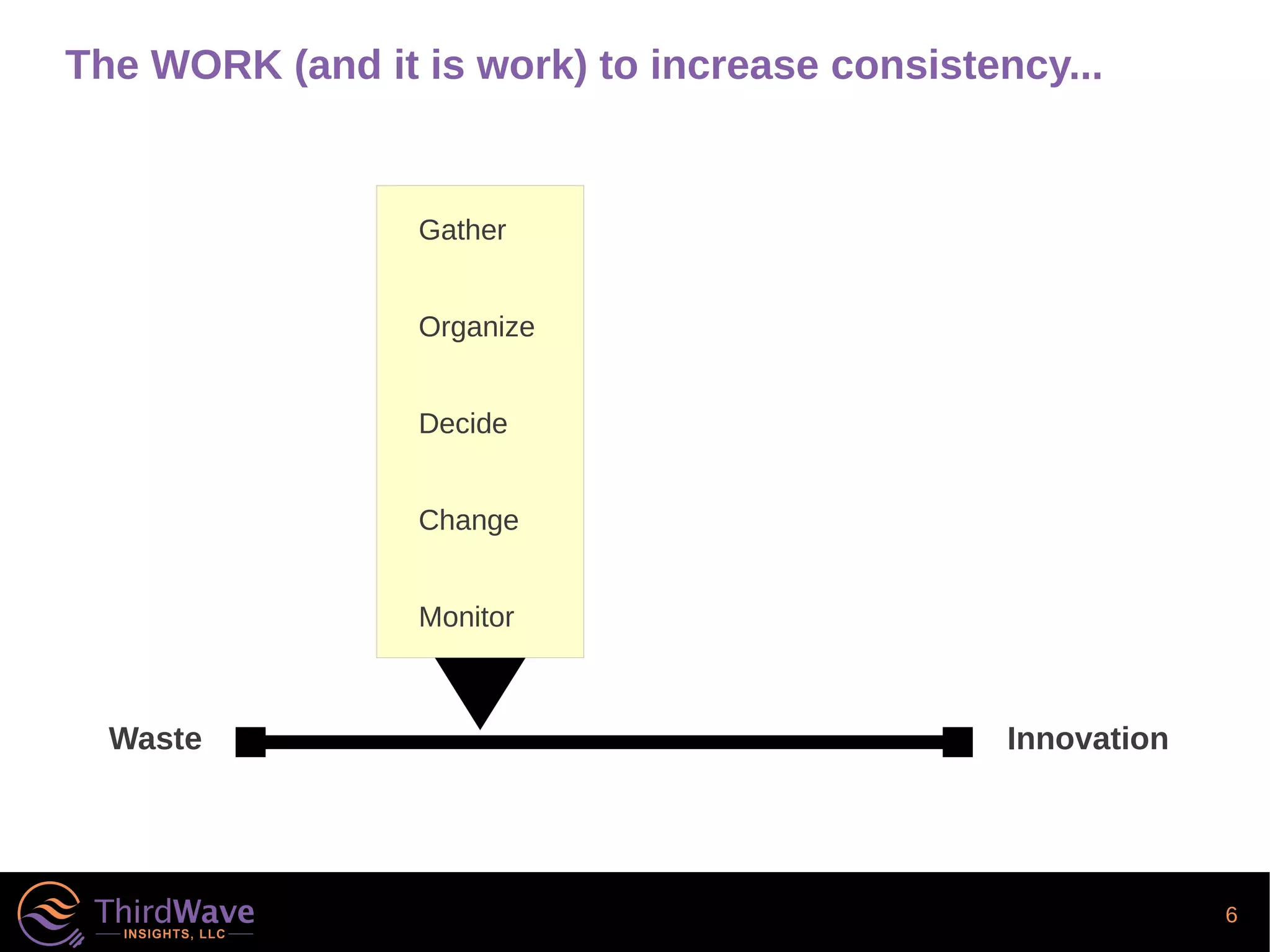 6
The WORK (and it is work) to increase consistency...
Gather
Organize
Decide
Change
Monitor
Waste Innovation
 