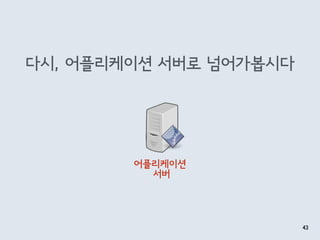다시, 어플리케이션 서버로 넘어가봅시다
43
어플리케이션 
서버
 