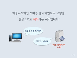 어플리케이션 서버는 클라이언트의 요청을
실질적으로 처리하는 서버입니다
44
어플리케이션 
서버
오늘 뉴스 좀 보여줘봐
잠깐만 기다려뺃
 
