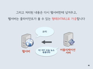 그리고 처리된 내용은 다시 웹서버한테 넘겨주고,
웹서버는 클라이언트가 볼 수 있는 형태(HTML)로 가공합니다
46
어플리케이션 
서버웹서버 자! 여기 오늘 뉴스
목록이야
오키!
 