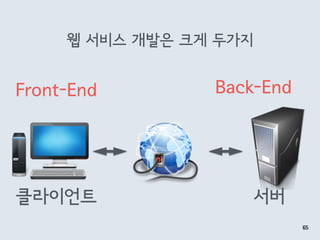 웹 서비스 개발은 크게 두가지
65
클라이언트 서버
Front-End Back-End
 