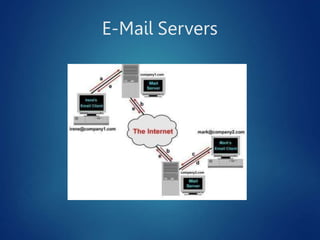 E-Mail Servers
 