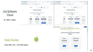 15
$ 1.855 / měsíc
Jira Software
Cloud
Data Center
$ 20.400 / rok - Tier 500 Users
 