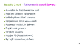 20
Rozdíly Cloud –
Automation for Jira (plná verze) v ceně
Rozšířené validatory v přechodech
Mobilní aplikace dál než u serveru
Opsgenie (Jira Servis Management)
Roadmapa součástí Jiry Software
Projekty nové generace
Variabilita programů
Napojení AD (Atlassian Access)
Rychlejší nasazení nových funkcí
 