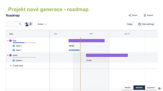 25
Projekt nové generace - roadmap
 