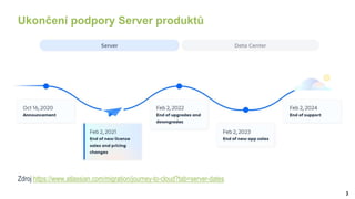 3
Ukončení podpory Server produktů
Zdroj https://www.atlassian.com/migration/journey-to-cloud?tab=server-dates
 