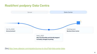 4
Rozšíření podpory Data Centra
Zdroj https://www.atlassian.com/migration/journey-to-cloud?tab=data-center-dates
 