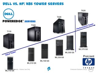 Server Model Comparison