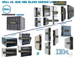 Server Model Comparison