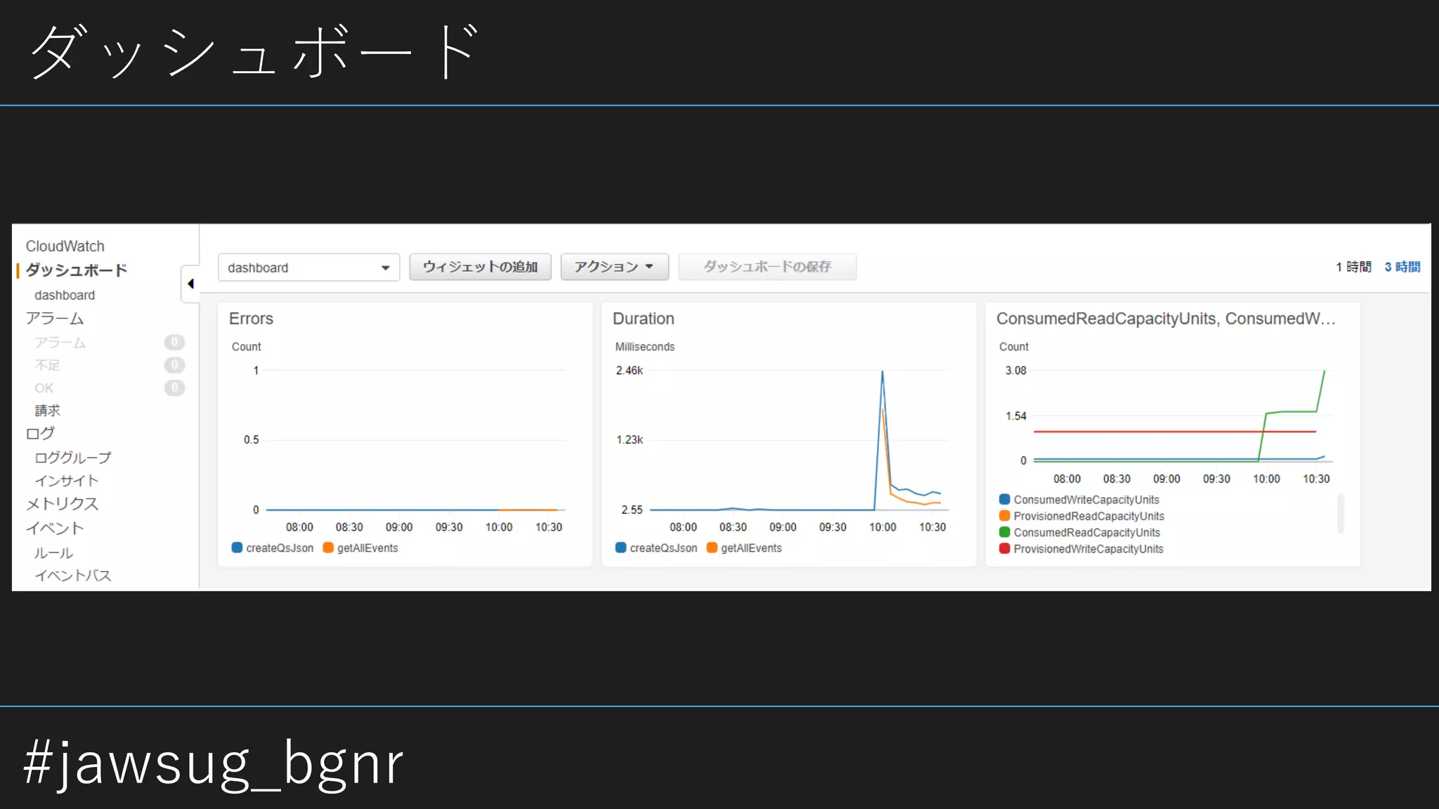 #jawsug_bgnr
ダッシュボード
 