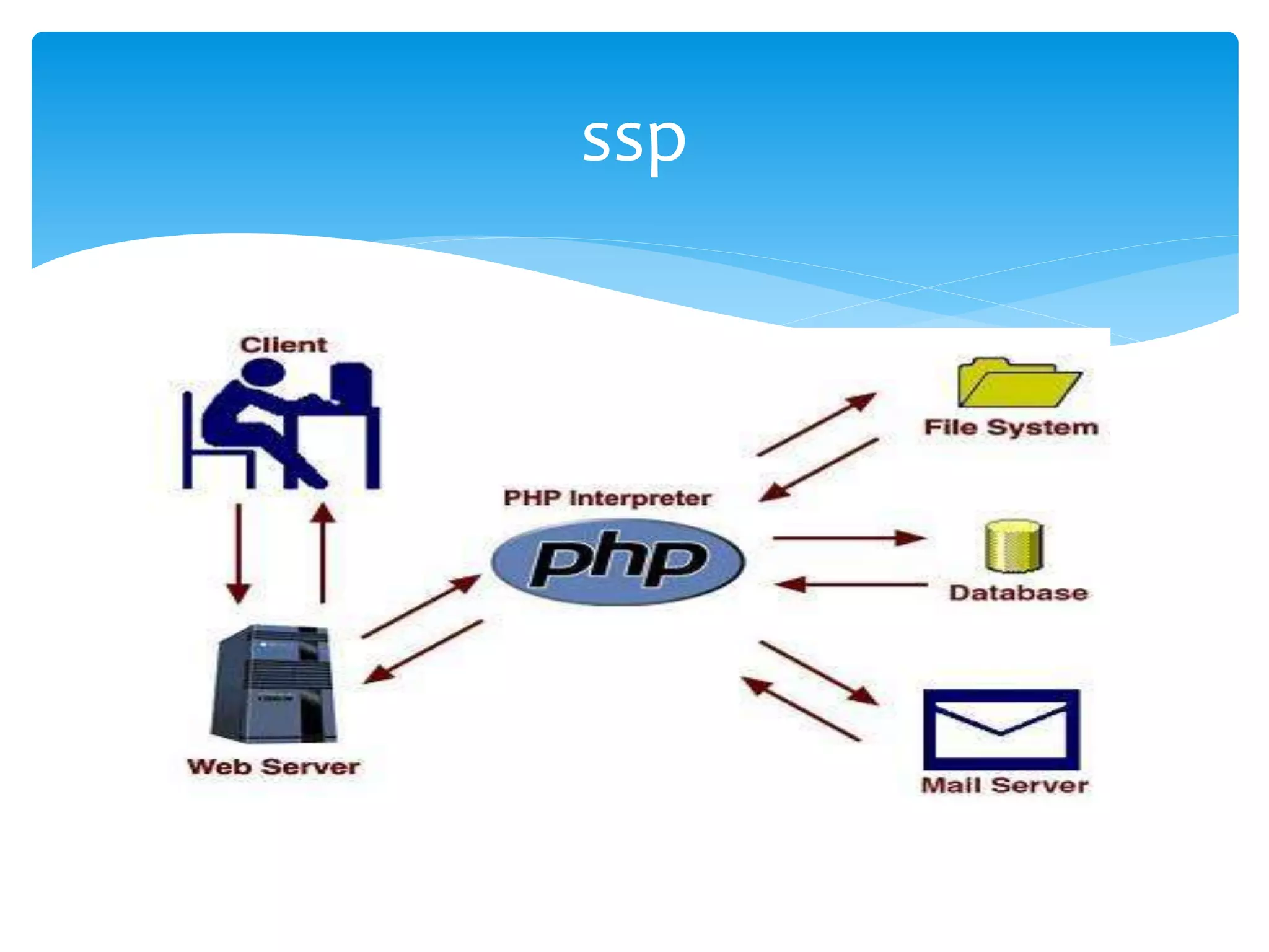 Server Side Programming | PPTX