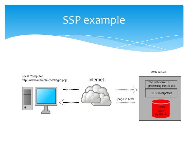Server Side Programming