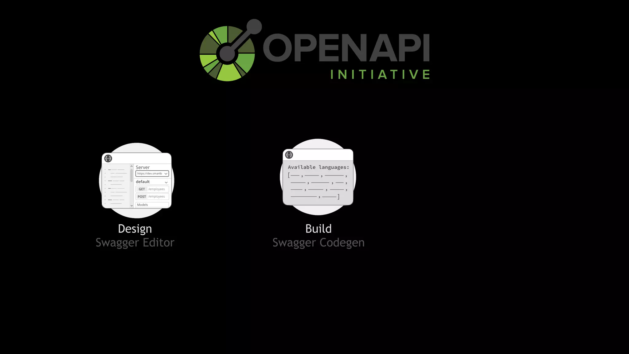Design
Swagger Editor
Build
Swagger Codegen
 