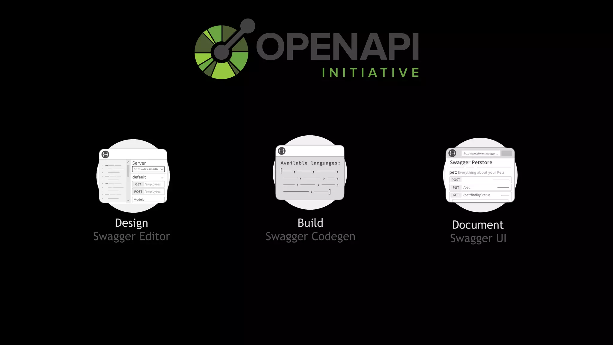 Design
Swagger Editor
Build
Swagger Codegen
Document
Swagger UI
 