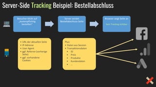 Besucher klickt auf
„kostenpflichtig
bestellen“
Server sendet
Bestellabschluss-Seite
• URL der aktuellen Seite
• IP-Adresse
• User Agent
• ggf. Referrer (vorherige
Seite)
• ggf. vorhandene
Cookies
Plus:
• Daten aus Session
• Transaktionsdaten
• ID
• Preis
• Produkte
• Kundendaten
• …
Browser zeigt Seite an
- kein Tracking sichtbar -
Server-Side Tracking Beispiel: Bestellabschluss
 