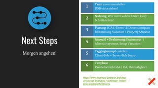Next Steps
https://www.markus-baersch.de/blog/
Universal-analytics-nachfolger-finden-
eine-wegbeschreibung/
Morgen angehen!
Team zusammenstellen
DSB einbeziehen!
1
Nutzung: Wer nutzt welche Daten (wo)?
Schnittstellen?
2
Planung: (GA4) Event- & Dimensionsplan
Bestimmung Volumen + Property Struktur
3
Auswahl + Evaluierung: Ergänzungs- /
Alternativsysteme, Setup Varianten
4
Taggingkonzept erstellen
Client-Side + Server-Side Setup
5
Testphase
Parallelbetrieb GA4 / UA, Datenabgleich
6
 