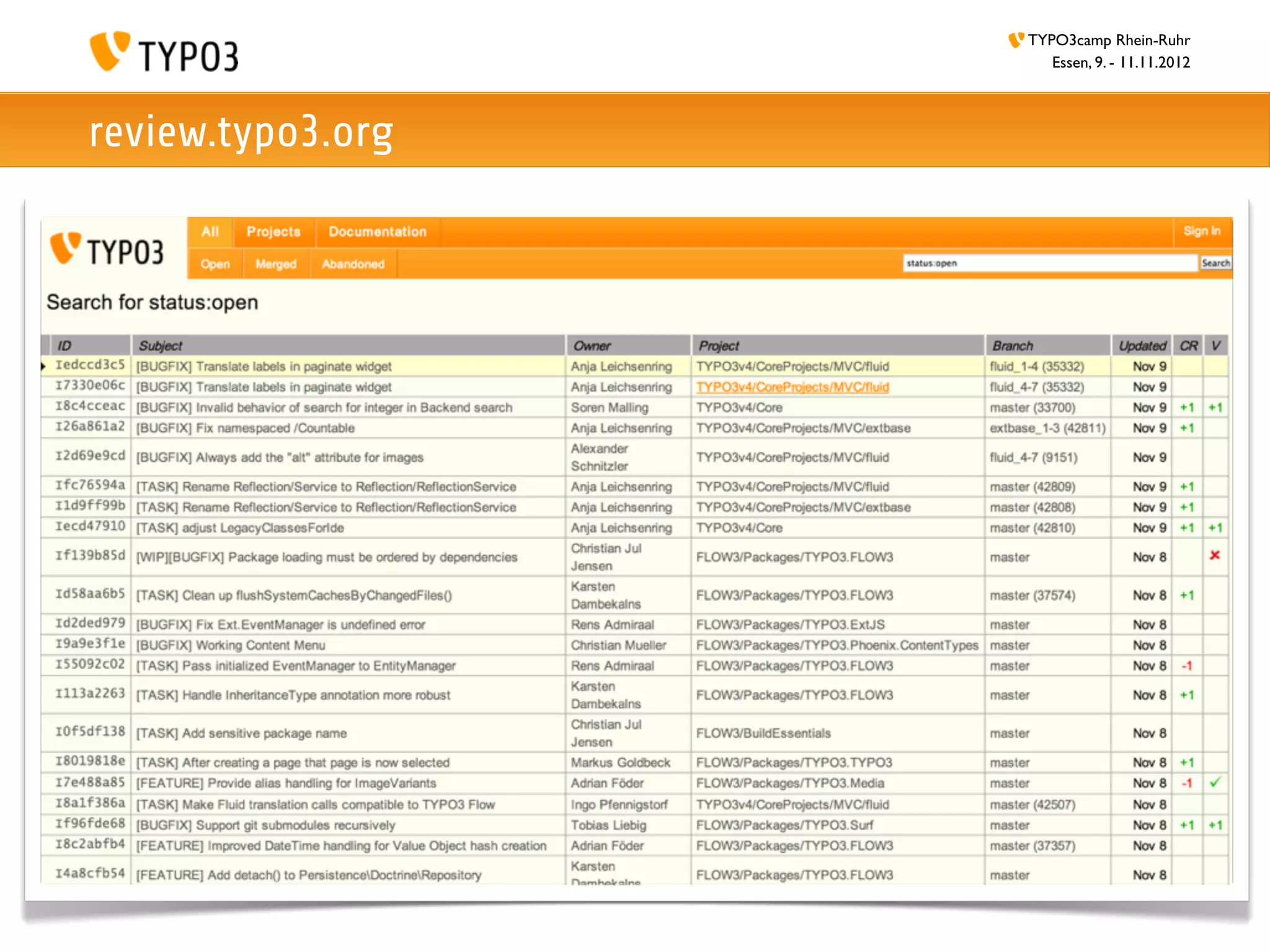TYPO3camp Rhein-Ruhr
                      Essen, 9. - 11.11.2012



review.typo3.org
 