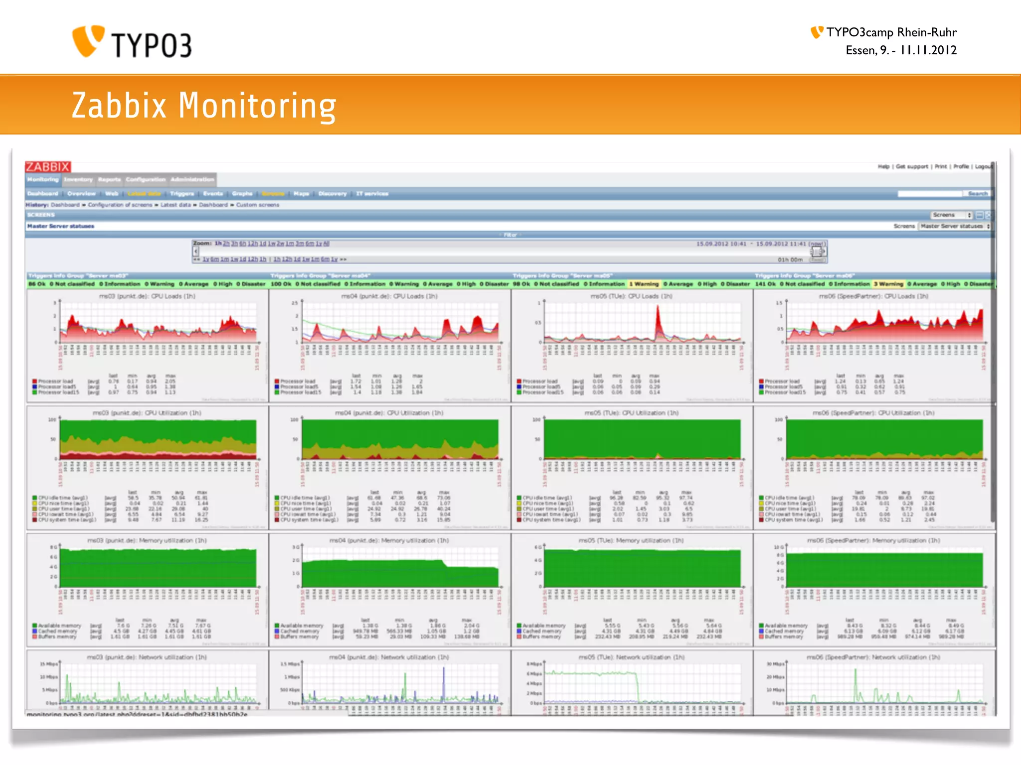 TYPO3camp Rhein-Ruhr
                       Essen, 9. - 11.11.2012



Zabbix Monitoring
 