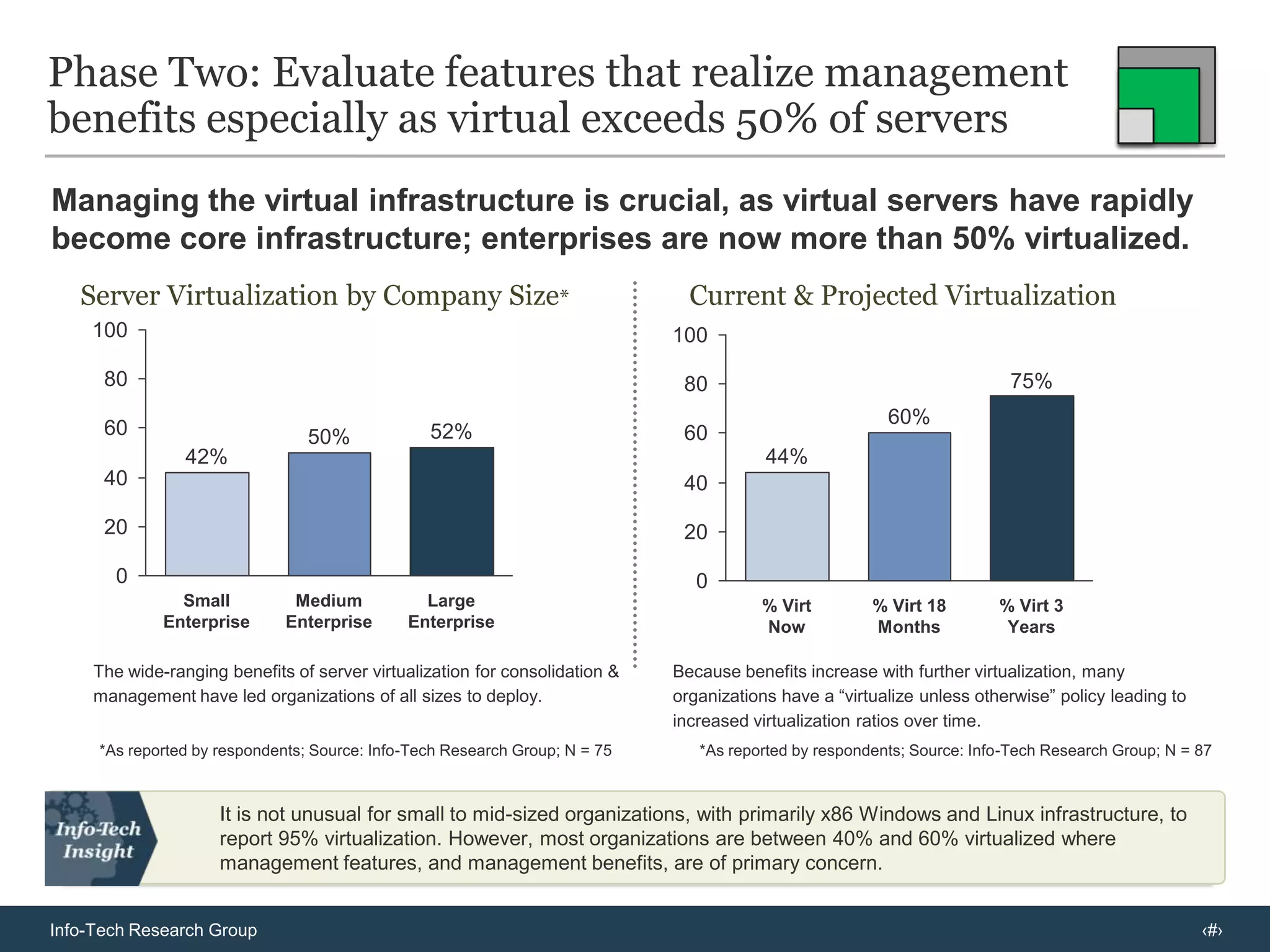 Use Info-Tech’s Virtualization Consolidation Cost Savings Calculator to compare savings across solutionsThe Virtualization Consolidation Cost Savings Calculator should be used to derive a rough estimate of potential cost savings for consolidating servers relative to a net new server purchase.Use this calculator to:Get a sense of the cost difference (savings) of consolidating servers in a virtual environment against the cost of buying individual physical servers for each application. 