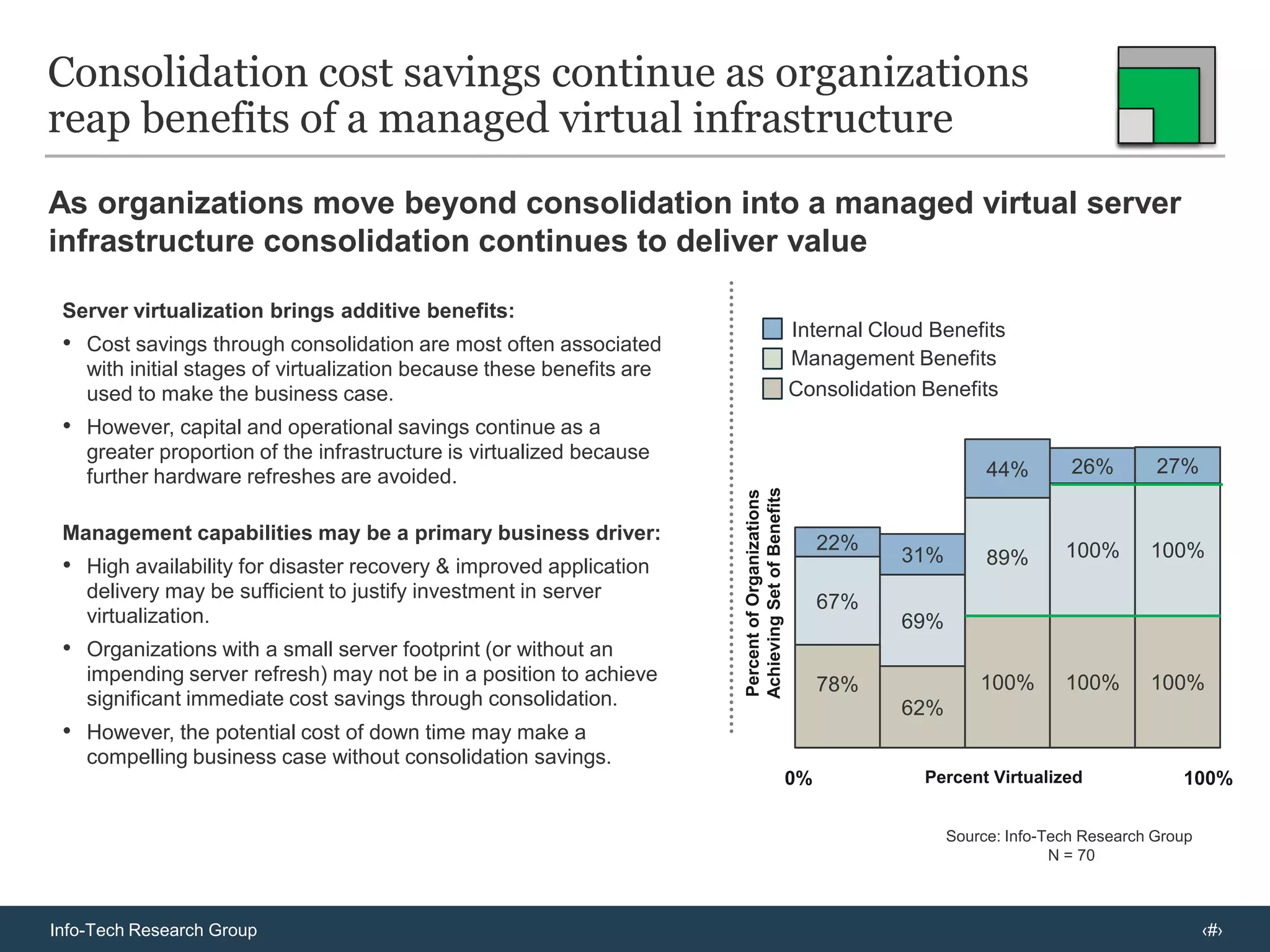 They began evaluating server virtualization vendors for their production environment when 25% of their servers’ hardware maintenance agreements expired or were no longer  eligible for maintenance.