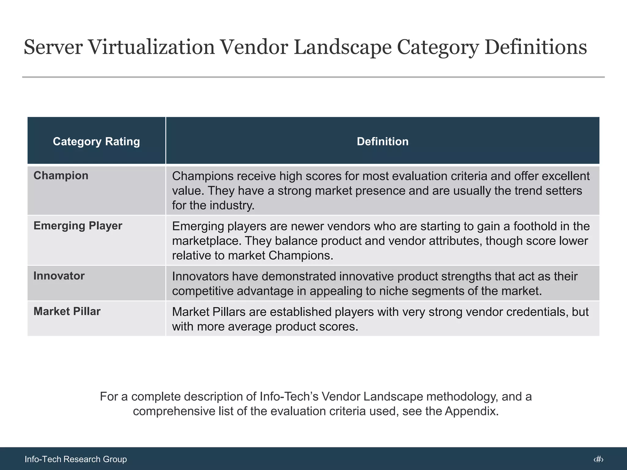 Server virtualization vendor landscape PPTX