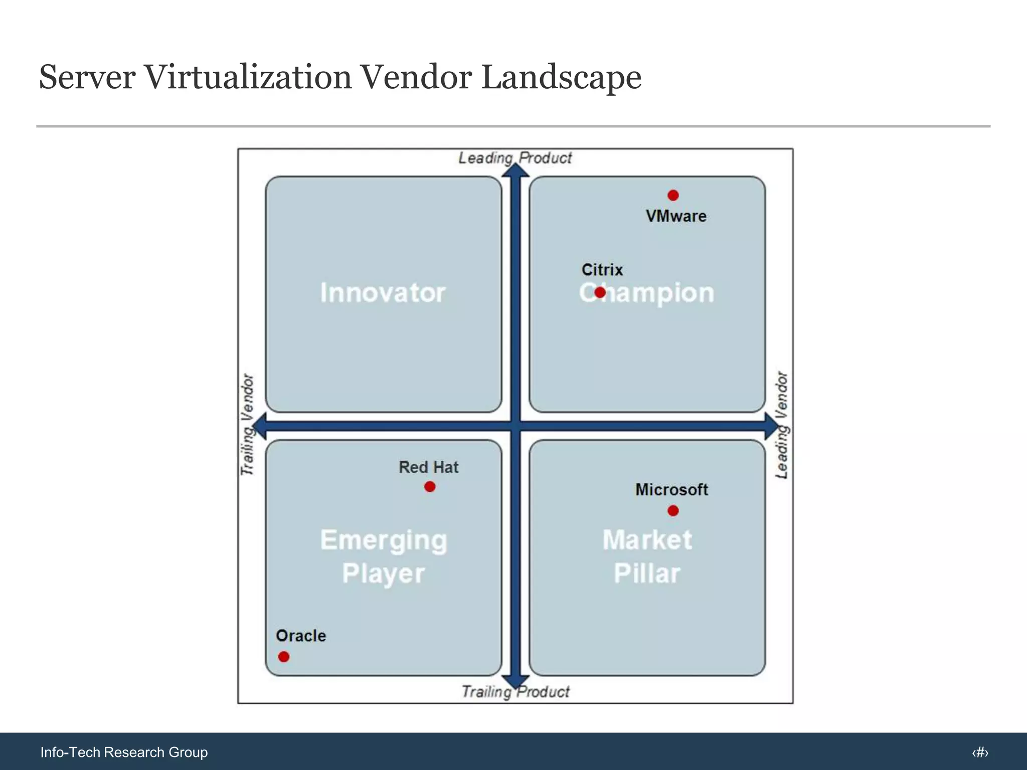 Non-profit healthcare organization invests in Citrix XenServer at low cost to optimize desktop virtualization performanceThe value proposition was pretty compelling with free XenServer.Now I’m down to 14 people sharing a virtual server [from 40] running XenApp…   The full [advanced] version of XenServer that you can leverage for high availability is pretty expensive.   It’s only because [Citrix] tied it to XenDesktop that we were able to considerate it.   Now we can shift from optimization to look at high availability servers using virtualization.- Gary Herchek, VP of ITHealthcare/Non-profitSmall EnterpriseCitrixGary Herchek, VP of IT,Vinfen CorporationIndustry:Segment:Vendor:Source:SituationActionResultsVinfen Corporation had 20 servers running XenApp – with 40 users per server – to deliver desktops to 365 remote locations.