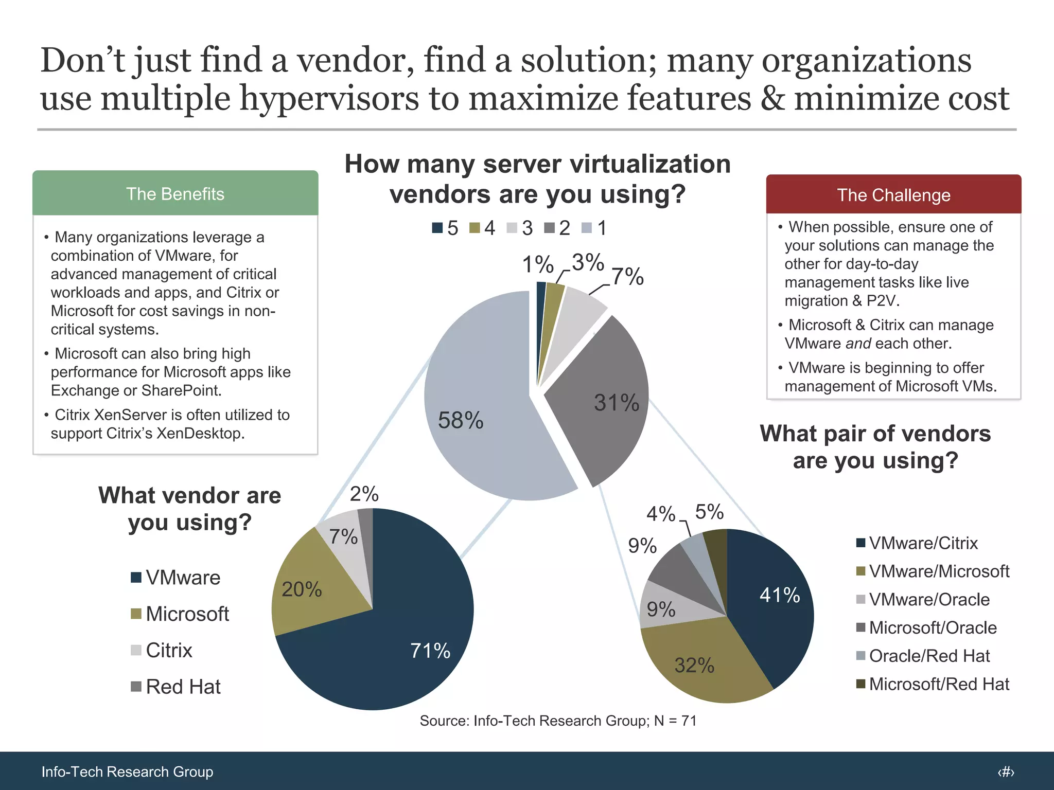 Impending hardware refresh of almost 60% of the server environment and a portion of the storage architecture.