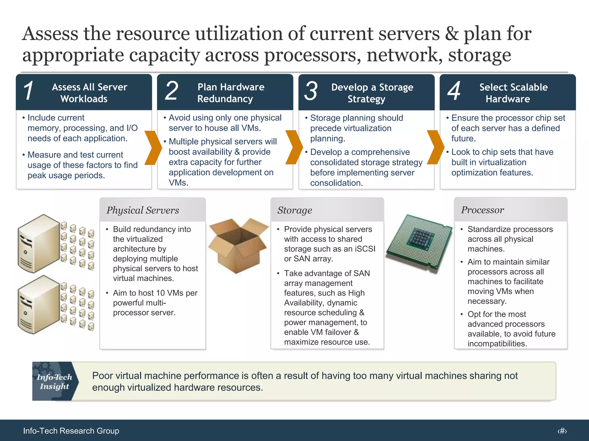 Evaluate Server Virtualization VendorsThis section will help you to:Evaluate five different server virtualization vendors for best fit using Info-Tech’s Vendor Landscape.Use Info-Tech’s scenario analysis to shortlist vendors according to your current situation with the Server Virtualization Vendor Shortlist ToolUse Info-Tech’s Server Virtualization RFP Template, RFP Scoring Tool, and Demonstration Script to solicit feedback on a set of consistent criteria.Sections:Understand Trends and Current IssuesEvaluate Server Virtualization VendorsArrive at an Implementation Strategy