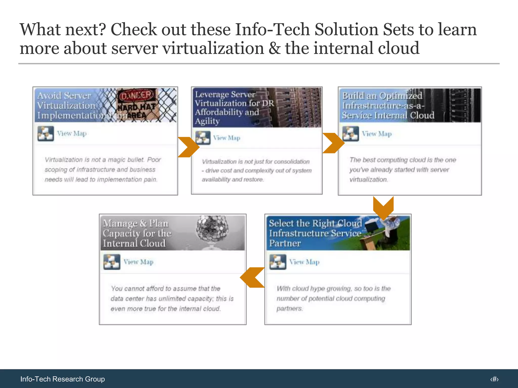 Microsoft. Second in market share, Microsoft has made recent strides in consolidation ratios through dynamic memory and provides strong application integration with Microsoft software like Exchange, SQL, and SharePoint.