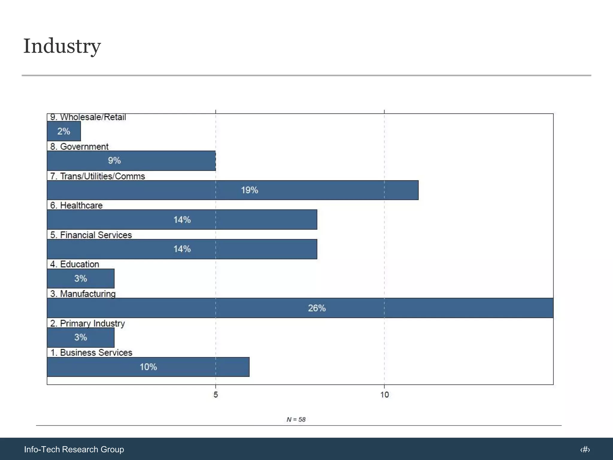 Server Virtualization Vendor Landscape