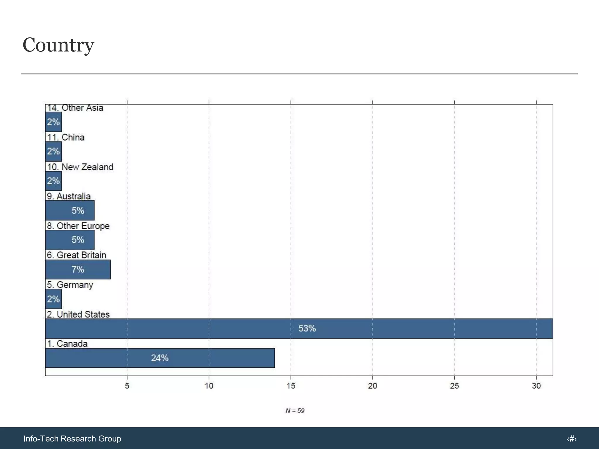 Server Virtualization Vendor Scorecard= 0= 1= 2= 4= 3Legend:Note: “Harvey Ball” scores are produced by normalizing weighted scores for each category, resulting in rankings for each category.  For example, an empty circle does not indicate a zero score; it indicates the lowest score in that category relative to the other products. 