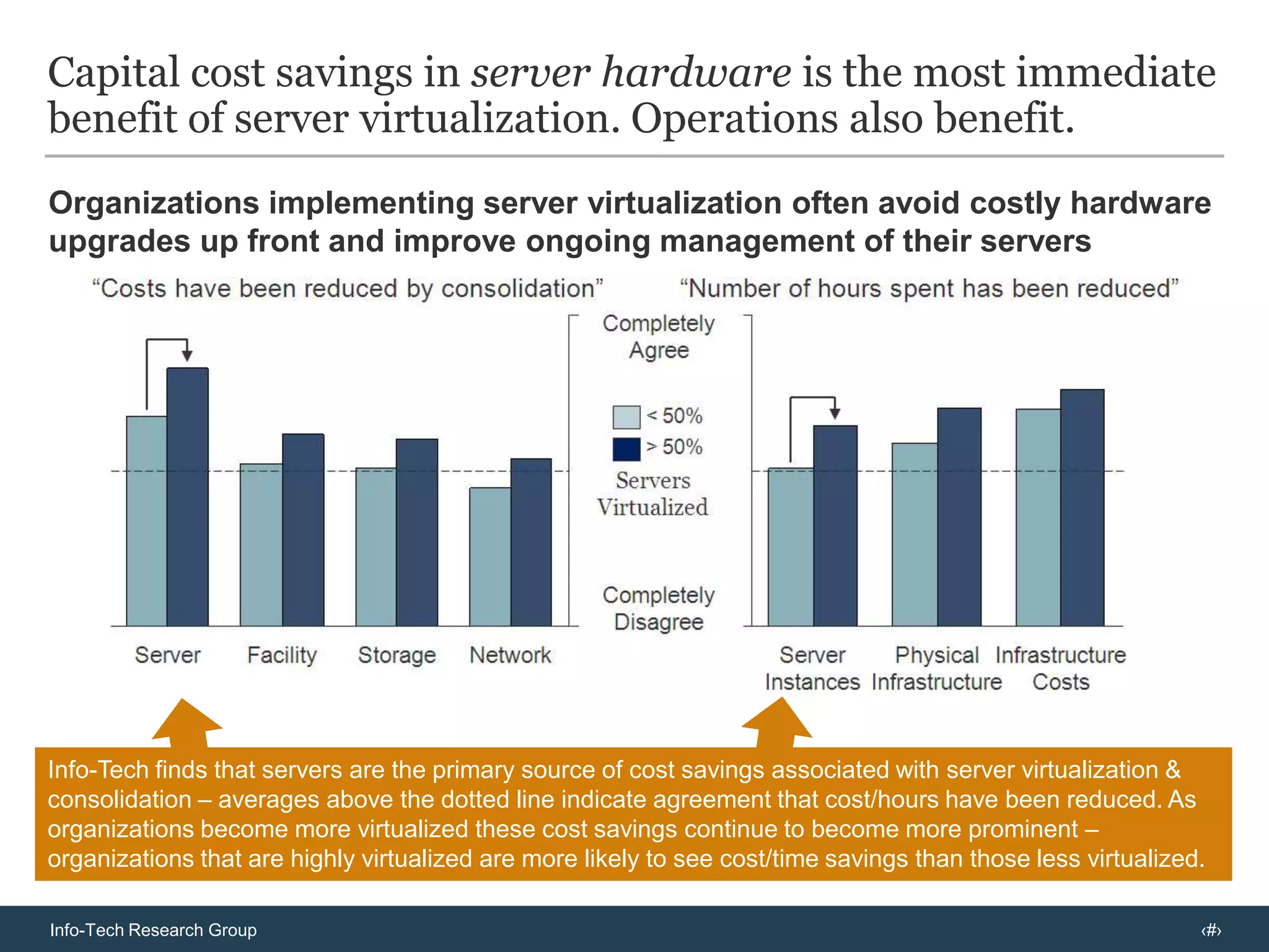 Assess the resource utilization of current servers and plan for appropriate capacity across processors, network, and storage. Leverage server capacity growth for better virtualization.VMware remains the server virtualization leader, but competitors have emerged with attractive alternatives Focus on business requirements:The first step in selecting a server virtualization vendor is to determine the functionality that your organization requires to meet business needs or justify an investment in server virtualization.2) Consider future requirements:VMware leads innovation around building a utility infrastructure (or internal cloud). However, Citrix also has a clear vision for future development, and Microsoft has been catching up in key functionality. If current or future needs involve internal cloud VMware and Citrix are safe choices.3) Go for good enough:Align current and future requirements with the capabilities and solution feature-sets of vendors. While VMware is the market leader, its higher cost makes it critical to assess whether an alternative vendor can meet your organization’s needs.There are five primary competitors in the server virtualization (SV) market:VMware has been, and still remains, the overall leader in market share and core capabilities.Citrix XenServer is a close second in terms of leading features, with a much lower price point, but lags far behind in market share.Microsoft is an emerging competitor – late to the party and competitively priced, it  is a genuinely viable alternative with the release of Hyper-V R2, and increasing in market share.Red Hat’s Enterprise Virtualization is an emerging player that has quickly ramped up its feature set since standardizing on the KVM (Kernel Virtual Machine) hypervisor . Oracle offers capable virtualization through its Xen-based OVM (Oracle Virtual Machine) and management enhanced by acquisition of Sun Microsystems’ virtual products.Info-Tech Insight