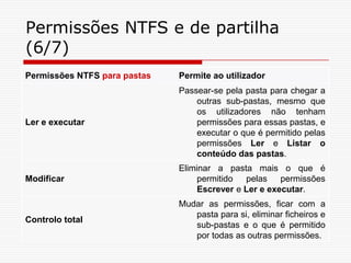 Permissões NTFS e de partilha (6/7)