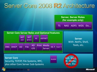Server2008 R2 Overview