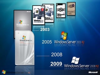Server2008 R2 Overview