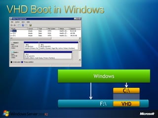 Server2008 R2 Overview