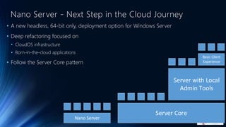 • A new headless, 64-bit only, deployment option for Windows Server
• Deep refactoring focused on
• CloudOS infrastructure...