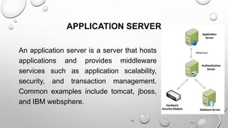 SERVER AND ITS TYPES.pptx